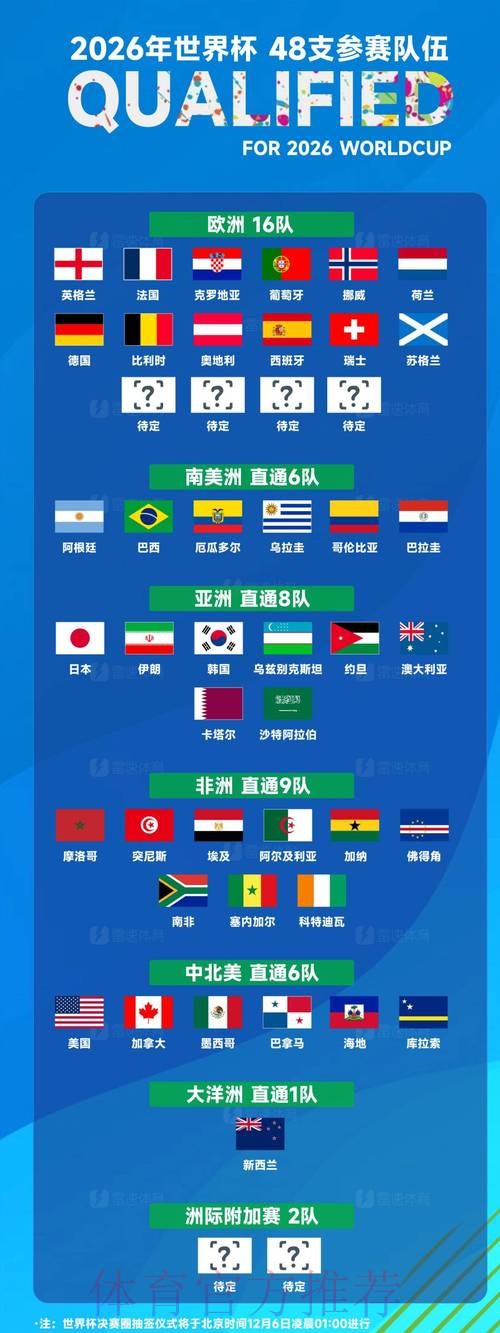 深入解析2026世界杯参赛球队阵容与实力对比