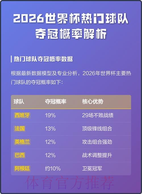 2026世界杯冠军球队热门预测分析